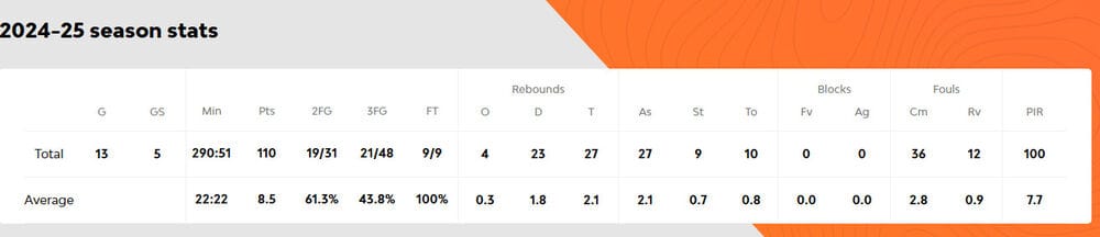 foto: Printscreen/Euroleague.net

