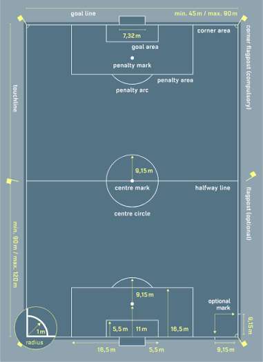 Izvor: IFAB / Kako se određuju dimenzije sportskih terena: fudbal, košarka, tenis i odbojka