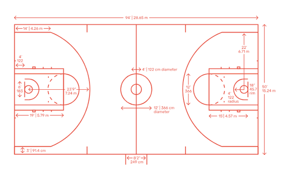Izvor: FIBA / Kako se određuju dimenzije sportskih terena: fudbal, košarka, tenis i odbojka